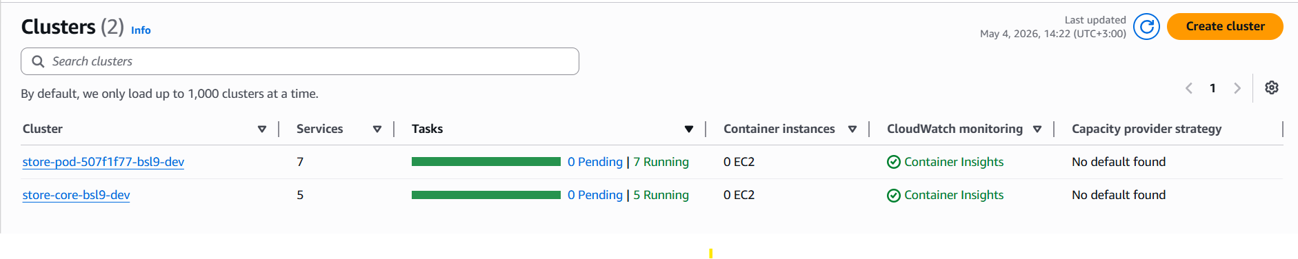 ECS: the core cluster and one cluster per pod