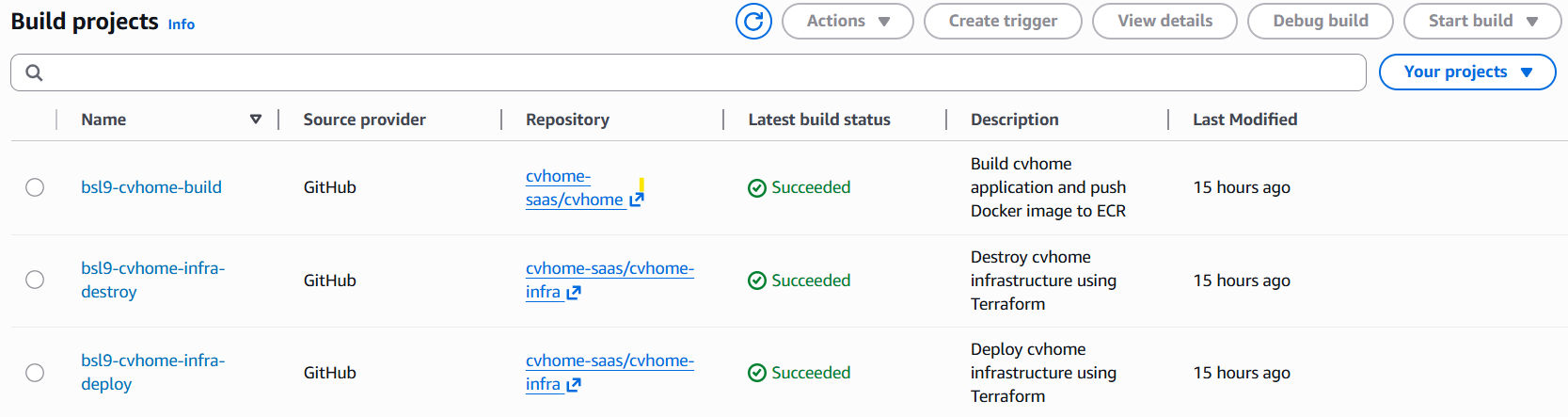 CodeBuild: the build projects the bootstrap creates